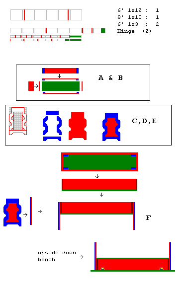 Bench construction diagram